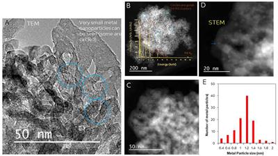 Hydrogen Production During Ethylene Glycol Photoreactions Over Ag-Pd/TiO2 at Different Partial Pressures of Oxygen